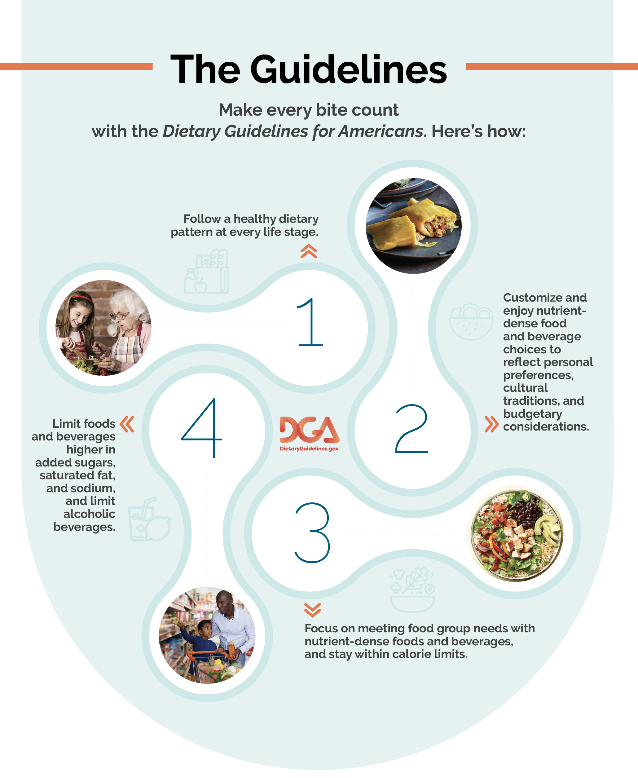 Graphic of the USDA Dietary Guidelines for Good Nutrition